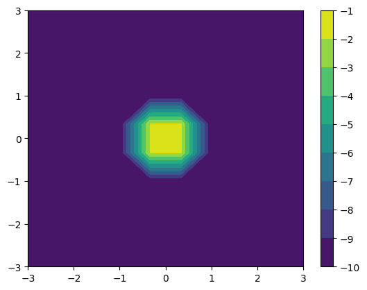 ../_images/tutorials_cactus_grid_functions_13_1.png