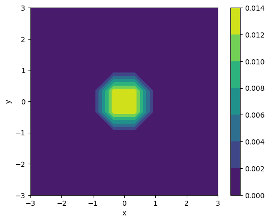 ../_images/tutorials_cactus_grid_functions_15_1.png