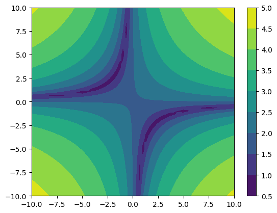 ../_images/tutorials_grid_data_40_1.png