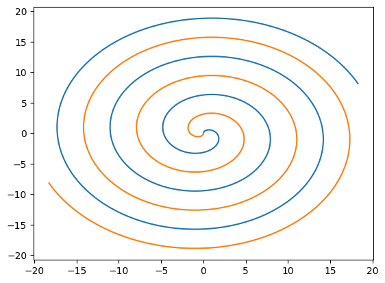 ../_images/tutorials_tensor_5_1.png