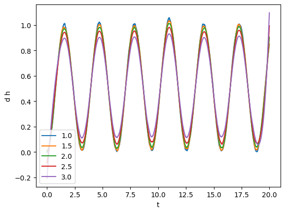 ../_images/tutorials_timeseries_10_1.png