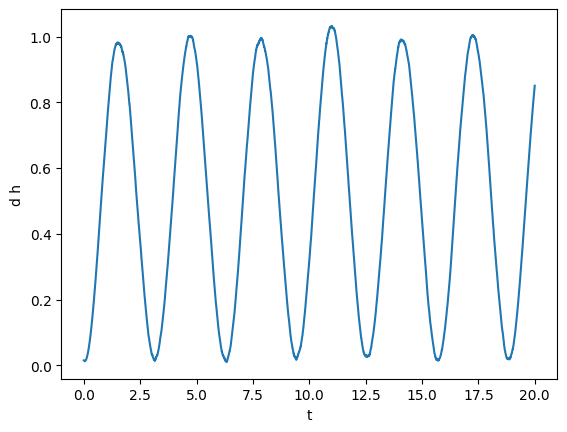 ../_images/tutorials_timeseries_12_0.png