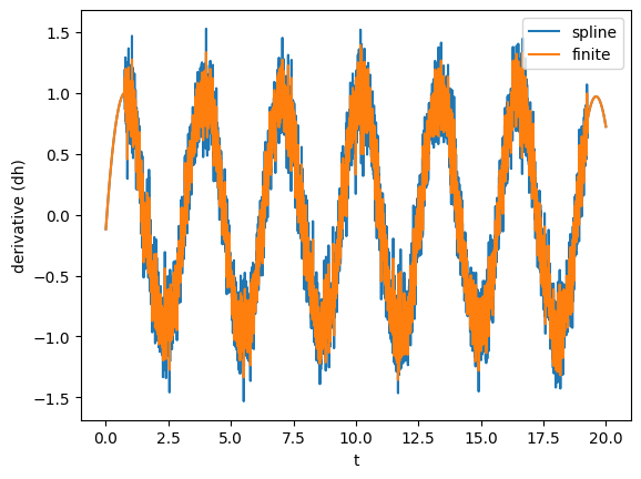 ../_images/tutorials_timeseries_16_1.png