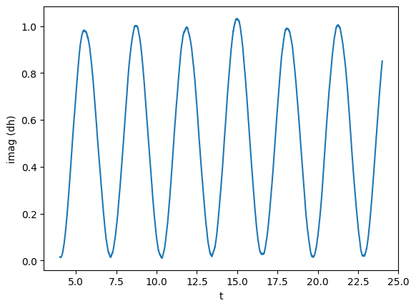 ../_images/tutorials_timeseries_19_0.png