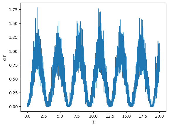 ../_images/tutorials_timeseries_8_0.png