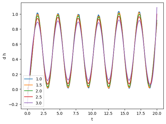 ../_images/tutorials_timeseries_10_1.png