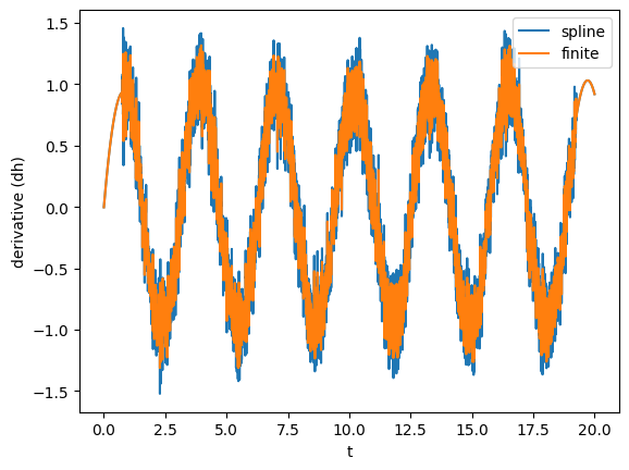 ../_images/tutorials_timeseries_16_1.png