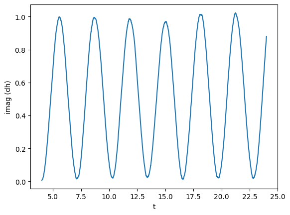 ../_images/tutorials_timeseries_19_0.png