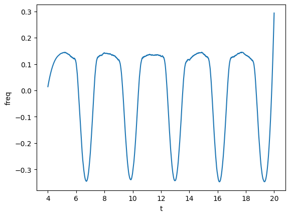 ../_images/tutorials_timeseries_26_0.png