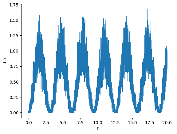 ../_images/tutorials_timeseries_8_0.png