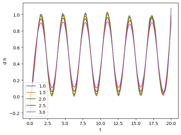 ../_images/tutorials_timeseries_10_1.png