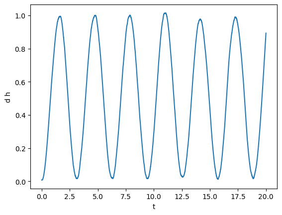 ../_images/tutorials_timeseries_12_0.png