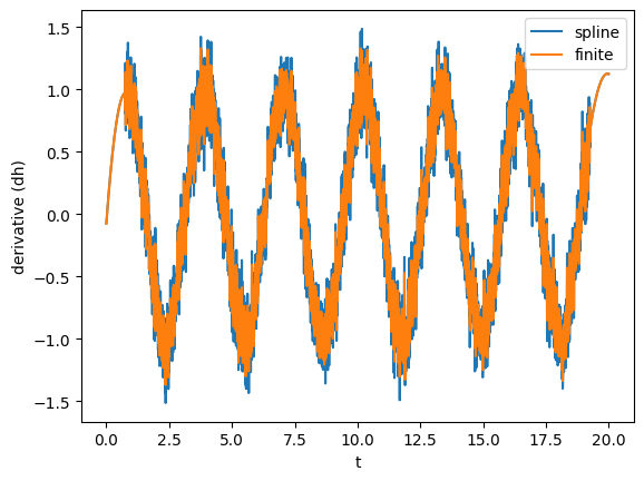 ../_images/tutorials_timeseries_16_1.png