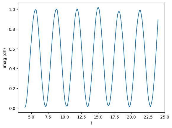 ../_images/tutorials_timeseries_19_0.png