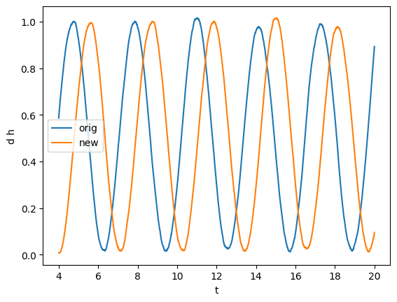 ../_images/tutorials_timeseries_20_1.png