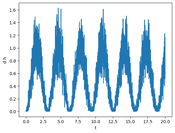 ../_images/tutorials_timeseries_8_0.png