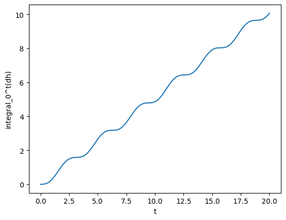 ../_images/tutorials_timeseries_14_1.png