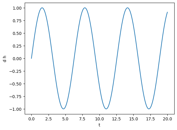 ../_images/tutorials_timeseries_6_0.png